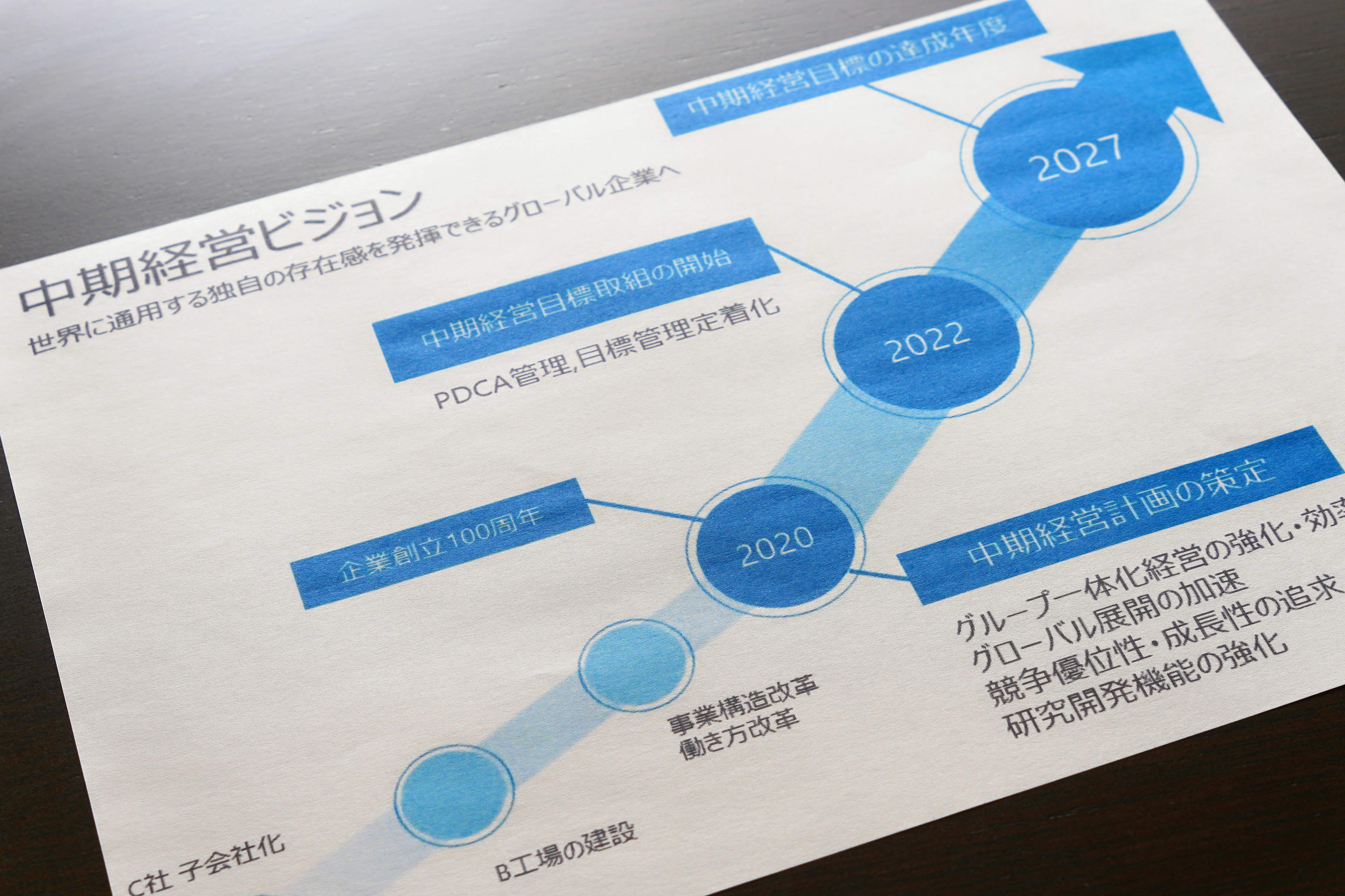 Chart illustrating mid-term management vision with key years highlighted