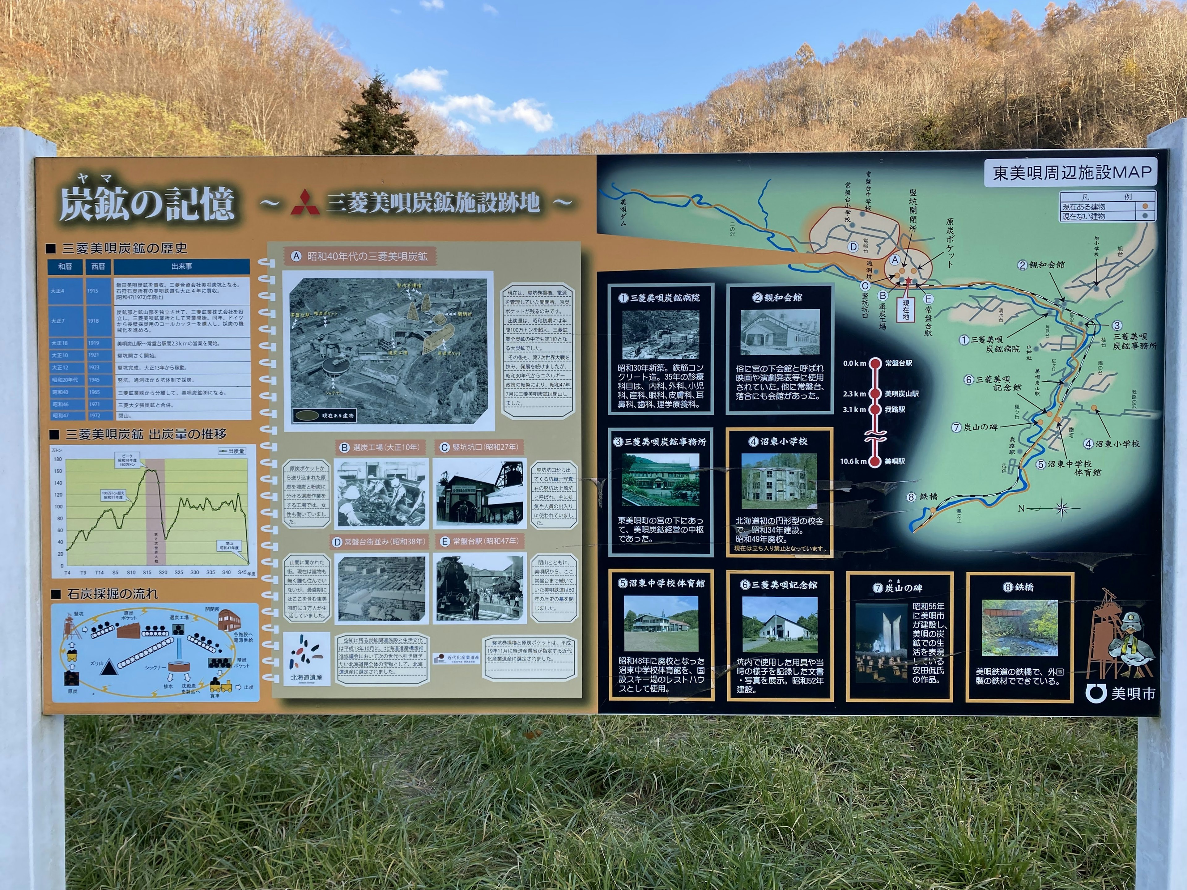 Panneau d'information avec des cartes et des détails sur la région