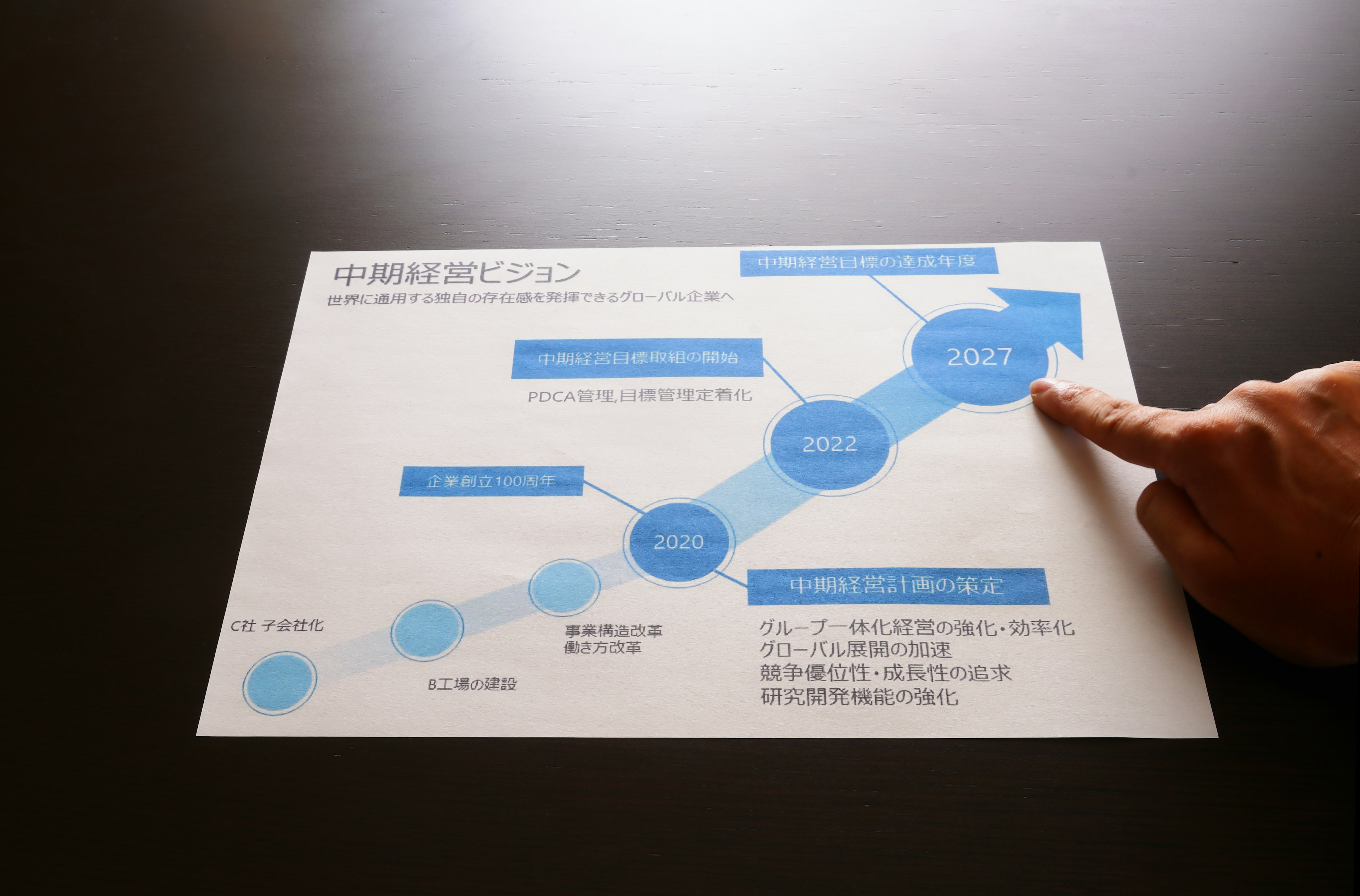 Sebuah tangan menunjuk ke grafik biru dan teks di dokumen