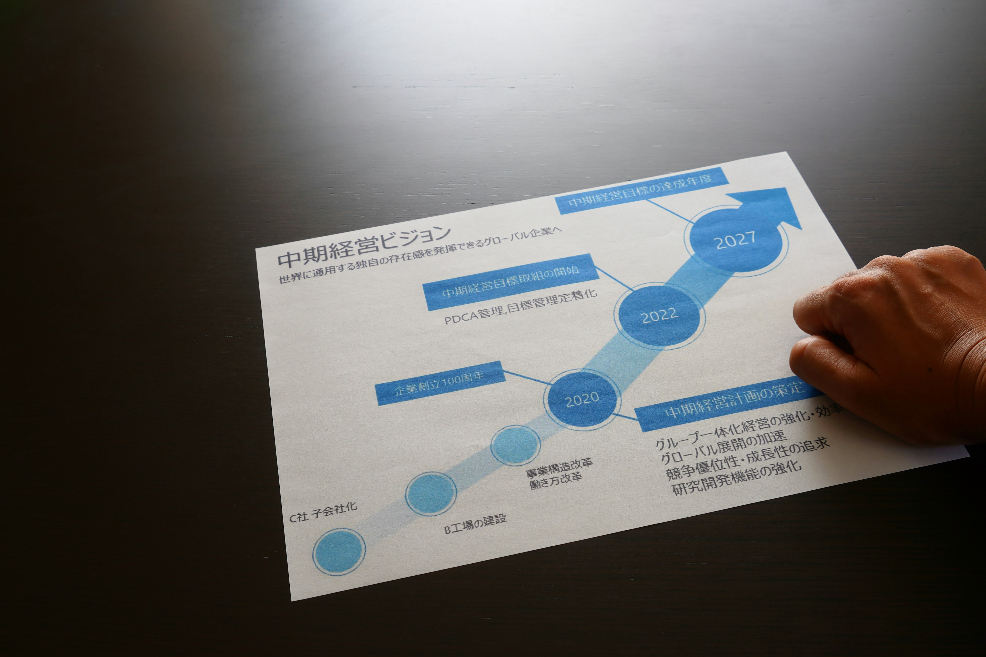 Dokumen dengan grafik biru dan tangan di atasnya