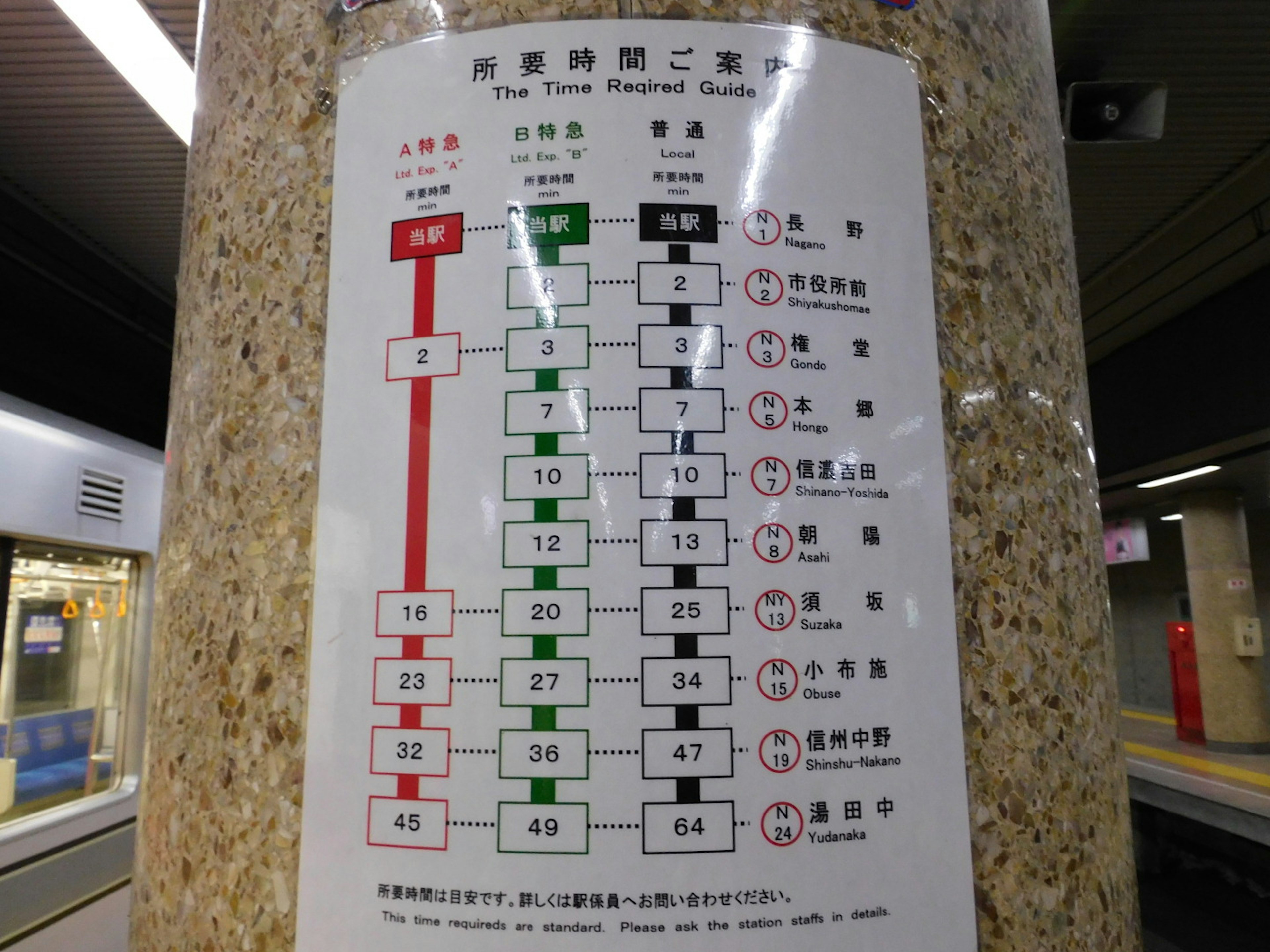 車站的轉乘指南和路線圖