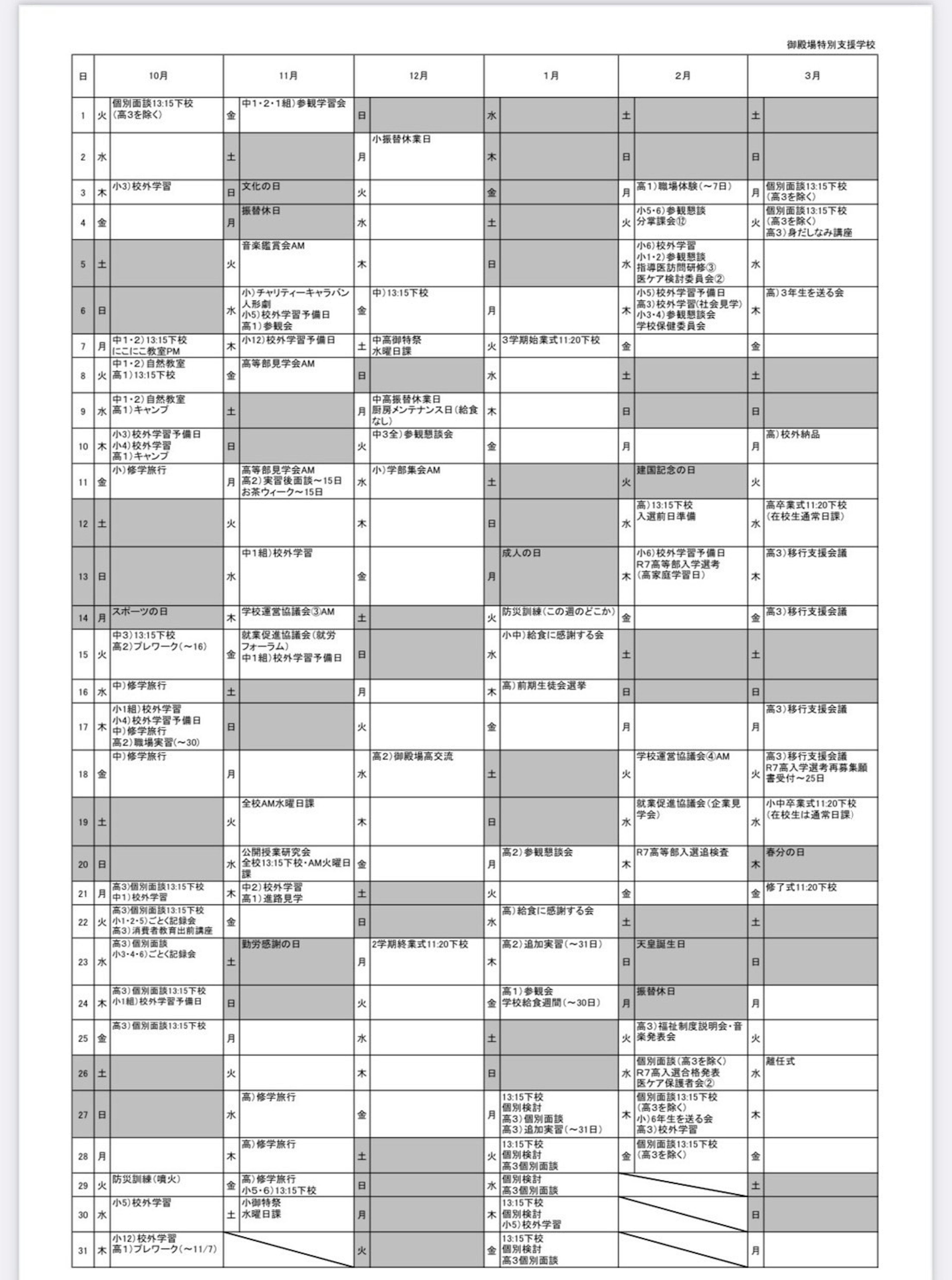 Lembar data dalam format tabel dengan beberapa baris dan kolom