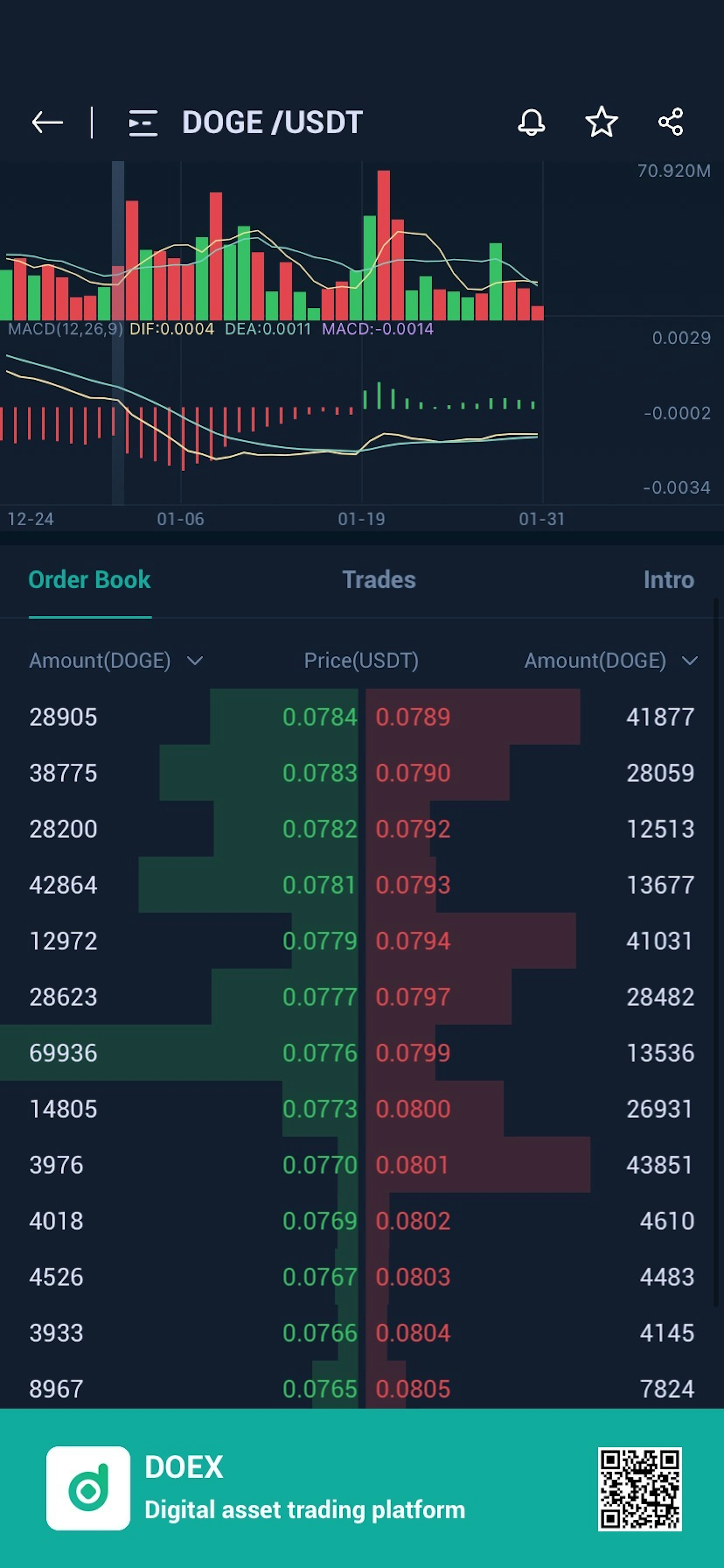 หน้าจอ DOGE AUDIT บนแพลตฟอร์มการซื้อขายสินทรัพย์ดิจิทัลที่มีกราฟและตาราง