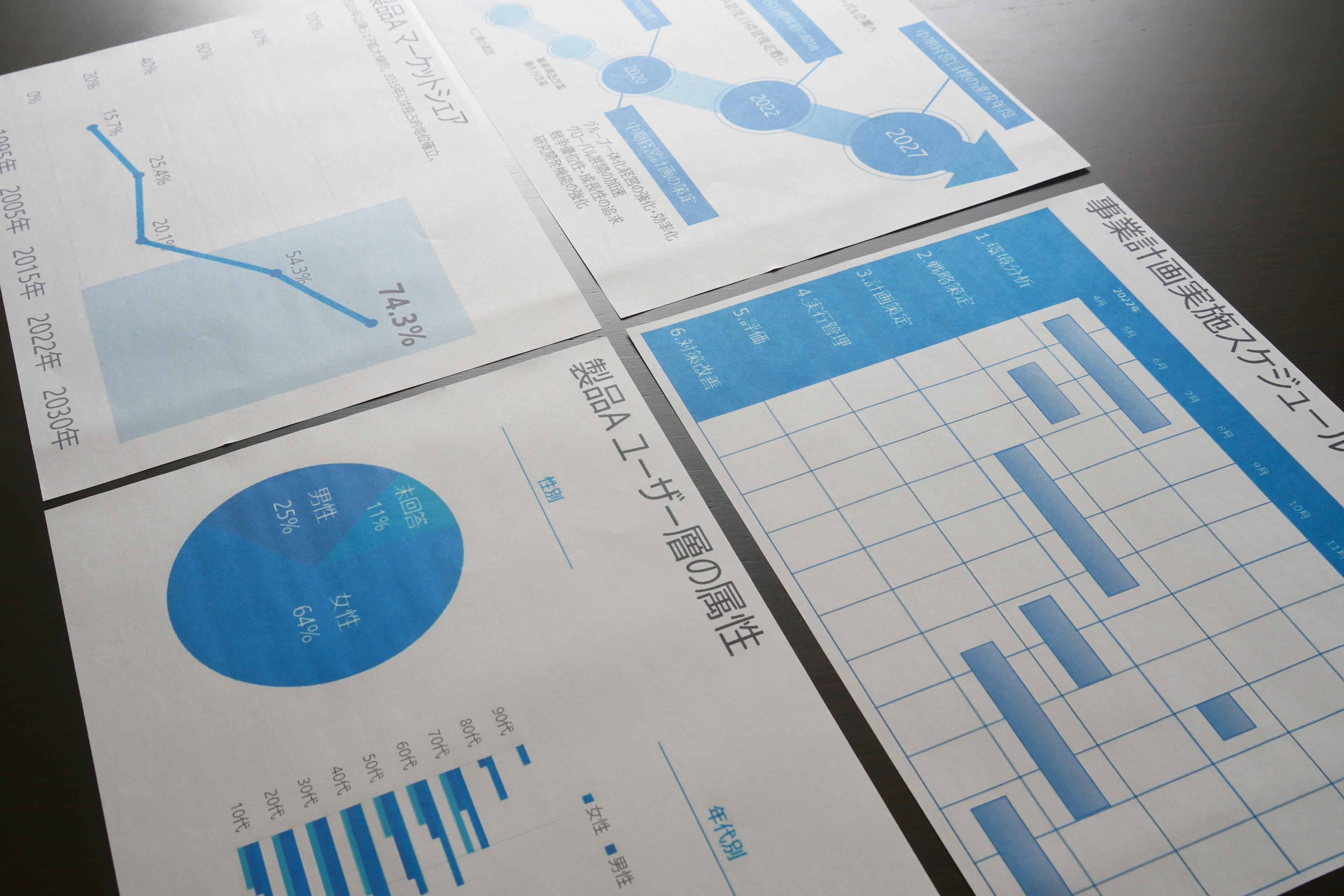 Dokumen dengan grafik dan tabel biru yang ditampilkan di atas meja