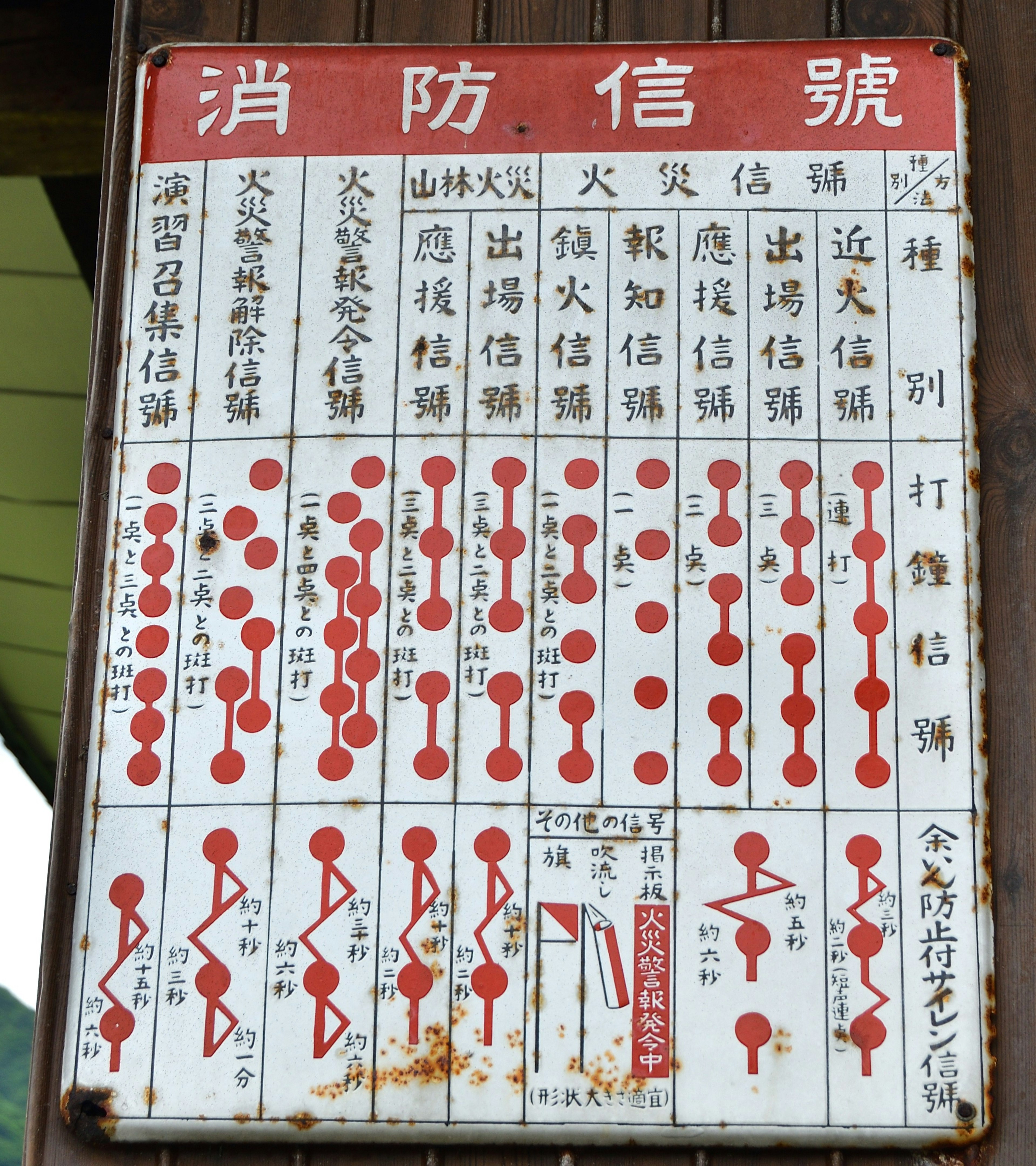 A fire signal board featuring red text and symbols